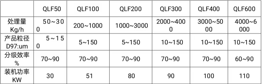 氣流分級(jí)機(jī)參數(shù)_03.jpg